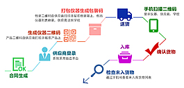 流程圖