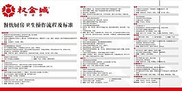 食品安全展示板