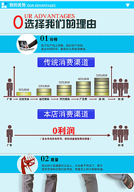 選擇我們