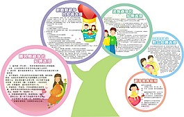 創意造型展板