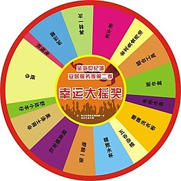 抽獎轉(zhuǎn)盤
