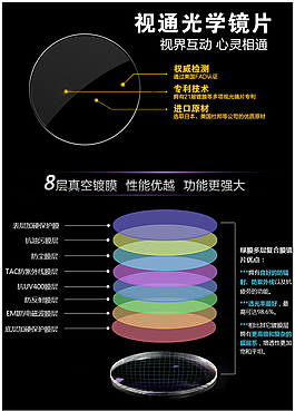 淘寶商城眼鏡片