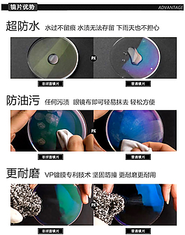 淘寶 產(chǎn)品描述 鏡片優(yōu)勢(shì) 對(duì)比