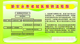新農合流程圖海報圖片