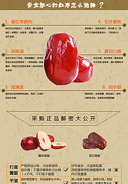 紅棗選擇及特點