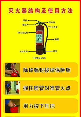 滅火器的使用方法