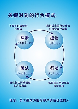 關鍵模式海報