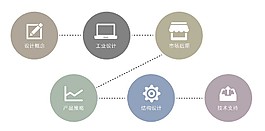 網頁流程圖設計