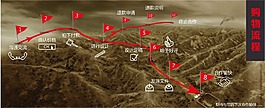 購物流程