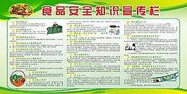 食品安全知識宣傳欄