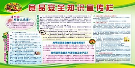 食品安全知識宣傳欄