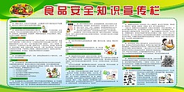 食品安全知識宣傳欄