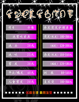 发型地