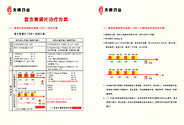 藥品畫冊