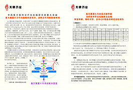 醫藥畫冊