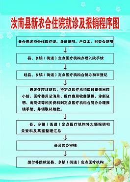 就診報銷流程圖