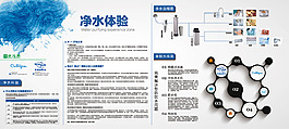 凈水體驗區展板