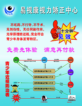 易視康視力矯正