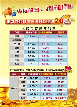 央行降息