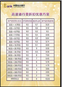 光大閩通卡單頁