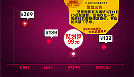 價格動態曲線圖