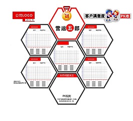 客戶滿意度PK展板