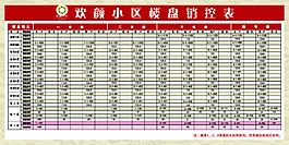 銷控表