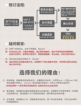 預定流程海報