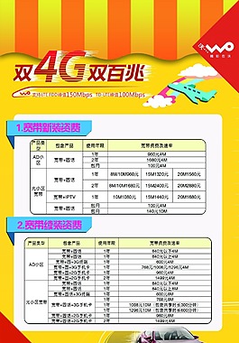 聯(lián)通資費海報
