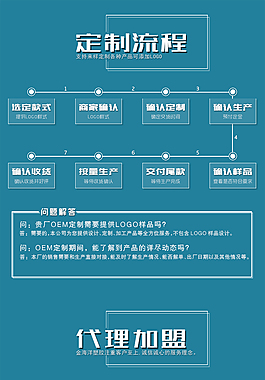 淘寶定制接單代加工代理加盟流程示意圖