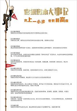 成長歷程