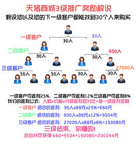 推廣