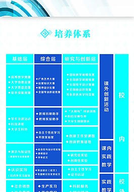 科技园设计