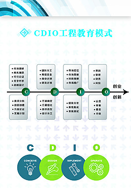 圖標(biāo)設(shè)計