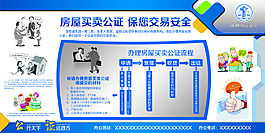 房屋买卖展板