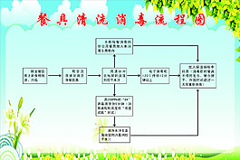 流程圖