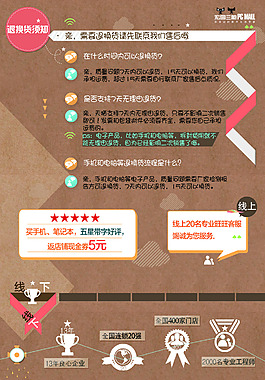 DM單