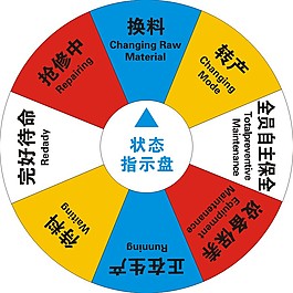 转盘