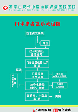 医院住院出院流程图片