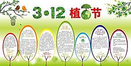 312植樹節(jié)手抄報展板內(nèi)容PSD素材.