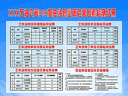 石油公司职业危害因素检测结果