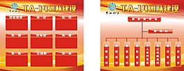 團(tuán)隊(duì)建設(shè)