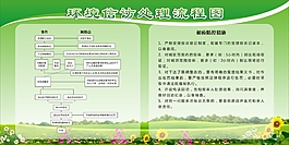 环保信访处理流程图