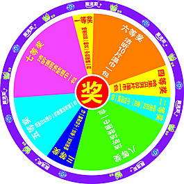 抽獎轉盤