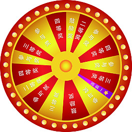幸運(yùn)轉(zhuǎn)盤