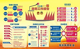 2015年兩會