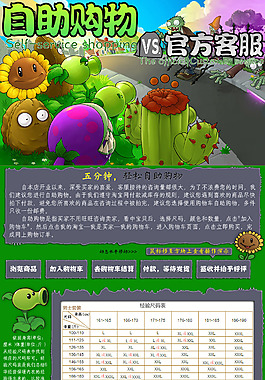 自助購物二級頁面