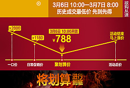 降價聚劃算