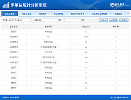 統計分析PSD