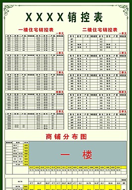 銷控表
